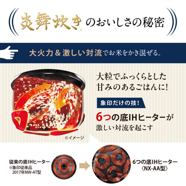 ZOJIRUSHI(象印) 5.5合炊き 圧力IH炊飯ジャー 『炎舞炊き』 NX-AA10-WZ (白) 商品画像2：生活家電 ディープライス