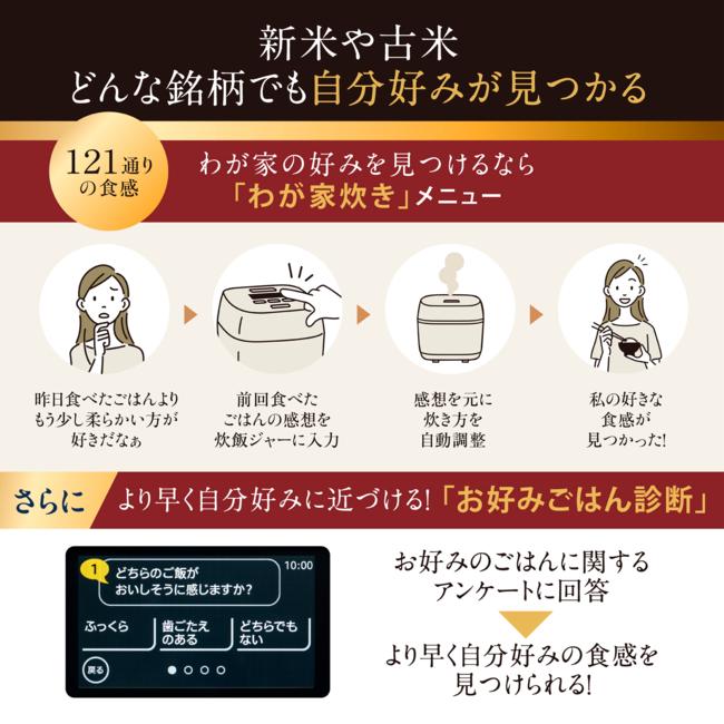ZOJIRUSHI(象印) 1升炊き 圧力IH炊飯ジャー 『炎舞炊き』 NX-AB18-WZ (白) 商品画像5：生活家電 ディープライス