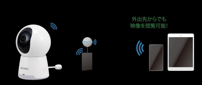 【お取り寄せ】DXアンテナ 卓上みまもるカメラLite WECAA1 商品画像5：生活家電 ディープライス