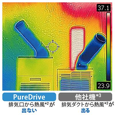 【代引不可】【お取り寄せ】【時間指定不可】ブラザー 首振りタイプ 排気熱風レス&フロンレス 据置型スポットクーラー 『PureDrive』 PD-7100S 商品画像3：生活家電 ディープライス