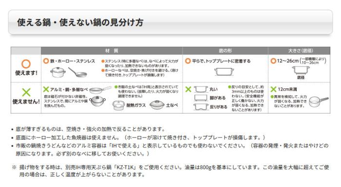 Panasonic(パナソニック) 単相200V 業務用 客席用 1口IH ビルトインタイプ IHクッキングヒーター KZ-F12B 商品画像2：生活家電 ディープライス