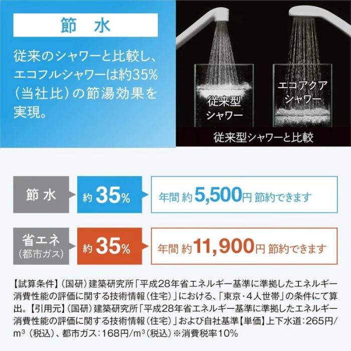 LIXIL(リクシル) エコアクアシャワーSPA ウルトラファインバブル INAX イナックス シャワーヘッド PK-BF-SM6 商品画像7：生活家電 ディープライス