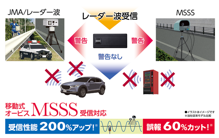 AR-725SW セルスター レーザー式オービス対応セーフティレーダー 3ピースセパレート型セーフティレーダー JMA520/401・MSSS対応 無線LAN搭載 3.2インチ 日本製・3年保証【取寄せ(3～5日で発送)】 商品画像2：ドライブマーケット