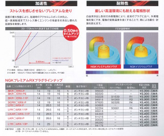 プレミアムrxプラグ Bkr5erx 11pの通販なら ドライブネット壱番舘 Kaago カーゴ