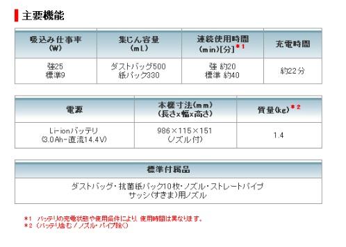 マキタ　充電式クリーナ　CL142FDZW　　本体のみ　14.4V　紙パック式 商品画像5：e-tool