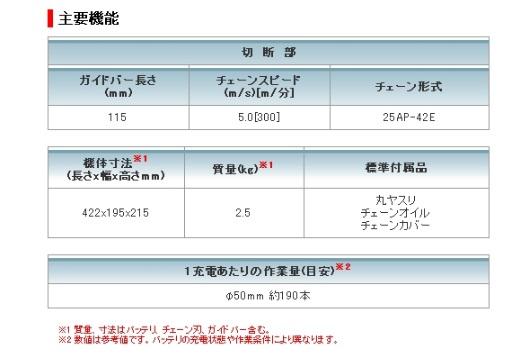 マキタ　充電式チェンソー　UC122DZ 本体のみ 商品画像2：e-tool