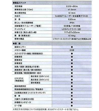 マキタ　レーザー距離計 LD080PI 高機能タイプ 商品画像2：e-tool