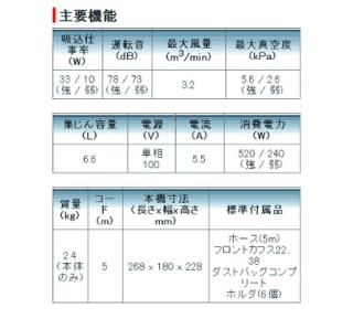 マキタ 粉じん専用小型集じん機 連動コンセント付 450(P) 6.6Lの通販