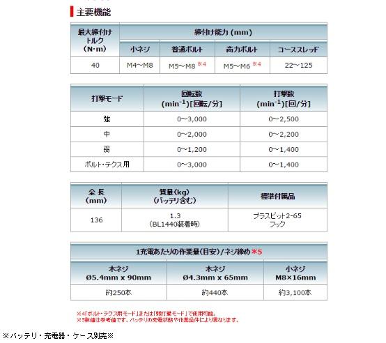 マキタ 14.4V 充電式ソフトインパクトドライバ　TS131DZB　黒 本体のみ 商品画像2：e-tool