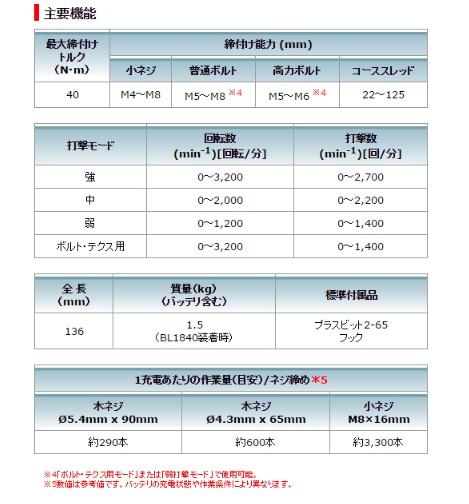 マキタ　ソフトインパクトドライバー　TS141DZB　黒　18V　本体のみ 商品画像2：e-tool