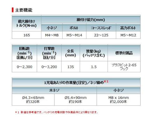 マキタ　充電式インパクトドライバ　TD149DRFXW　白　フルセット　18Ｖ 商品画像2：e-tool