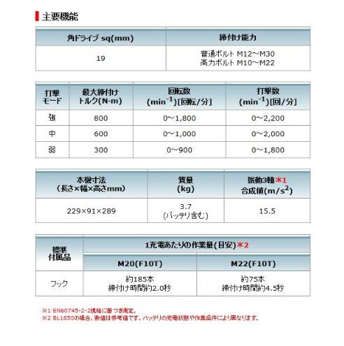 マキタ 18V 充電式インパクトレンチ TW1001DZ 本体のみ 商品画像3：e-tool