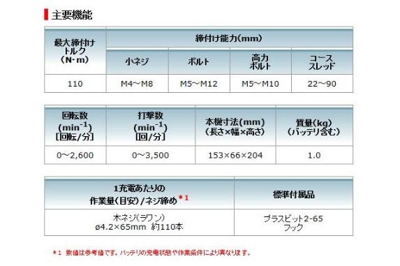 マキタ　充電式インパクトドライバ TD110DSHX 10.8V(1.5Ah）セット 商品画像3：e-tool