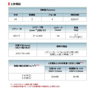 マキタ 充電式ジグソー JV101DZ 本体のみ 10.8Ｖ スライド式バッテリー