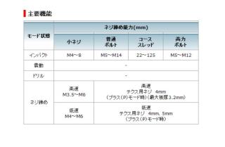 マキタ 6.0Ah 14.4V 充電式4モードインパクトドライバ TP131DRGXB 黒の