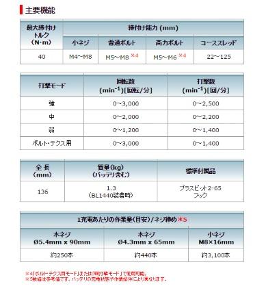 マキタ 14.4V 6.0Ah　充電式ソフトインパクトドライバ　TS131DRGX 青 商品画像3：e-tool