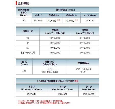 マキタ 14.4V 6.0Ah　充電式ソフトインパクトドライバ　TS131DRGXB 黒 商品画像3：e-tool