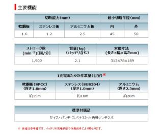 マキタ 充電式ニブラ JN160DRF 14.4V セットの通販なら: e-tool [Kaago