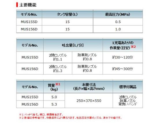 マキタ　充電式　噴霧器　MUS156DRF 18V セット 商品画像2：e-tool