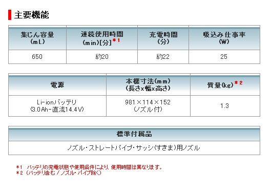 マキタ　充電式クリーナ　CL140FDRFW　14.4V　カプセル式　本体+バッテリ1個+充電器/セット セット 商品画像2：e-tool