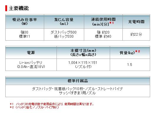 マキタ　充電式クリーナ　CL182FDZW　18V　紙パック式　本体のみ 商品画像2：e-tool