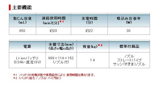 マキタ　充電式クリーナ　CL180FDZW　本体のみ　18V 商品画像2：e-tool