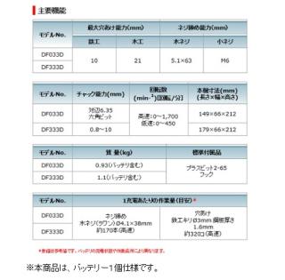 マキタ 充電式ドライバドリル DF033DSHS バッテリー１個 (1.5Ah