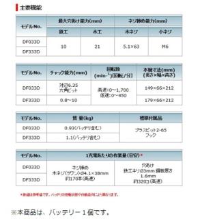 マキタ 充電式ドライバドリル DF333DSHS バッテリー１個 (1.5Ah