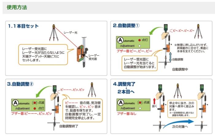 「大型商品」発送先に会社名・屋号が必要です。NSP TAS-02B 天端オート調整ドライバー「ぴたドラ」(0セット受光器付き) 商品画像5：e-tool