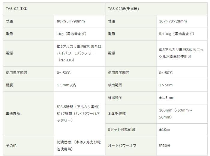 「大型商品」発送先に会社名・屋号が必要です。NSP TAS-02B 天端オート調整ドライバー「ぴたドラ」(0セット受光器付き) 商品画像7：e-tool