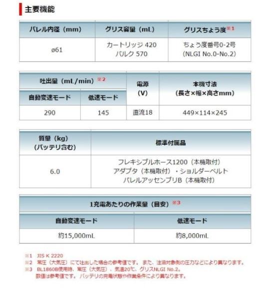 マキタ　GP180DZ　本体のみ(バッテリ・充電器・ケース別売)　18V　充電式グリスガン 商品画像5：e-tool