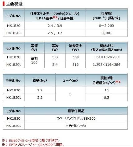 マキタ　HK1820　SDSプラスシャンク　電動ケレン　スタンダードタイプ 商品画像4：e-tool