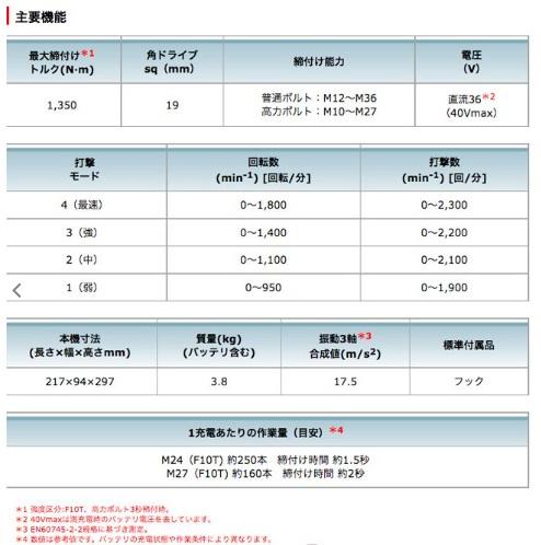 マキタ TW001GZ 本体のみ 40Vmax 充電式インパクトレンチ 角差込19mm (バッテリ・充電器・ケース別売)（ソケット別売） 商品画像2：e-tool