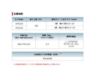 マキタ ST121DRG 充電式タッカ (J線ステープル専用/ステープル幅10mm