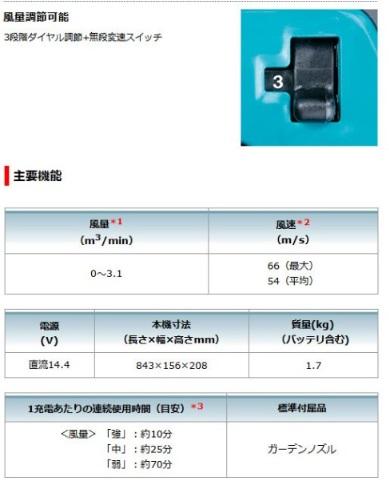 マキタ UB145DZ 本体のみ 充電式ブロワ (バッテリ・充電器別売) 14.4V 商品画像2：e-tool