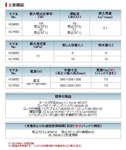 マキタ　VC155DZ　(本体のみ)(バッテリ・充電器別売)　充電式集じん機　15L　18V+18V＝36V　乾湿両用 商品画像4：e-tool