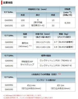 マキタ GA010GRDX (バッテリ2個・充電器・ケース付) 充電式ディスク