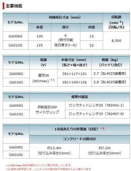 マキタ　GA010GZ　(本体のみ)(バッテリ・充電器・ケース別売)　充電式ディスクグラインダ　125mm 商品画像3：e-tool