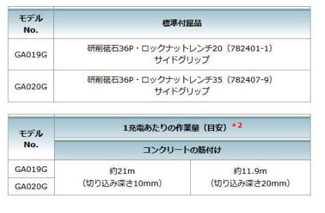 マキタ　GA020GZ　本体のみ　(バッテリ・充電器・ケース別売)　充電式ディスクグラインダ　125mm 商品画像5：e-tool