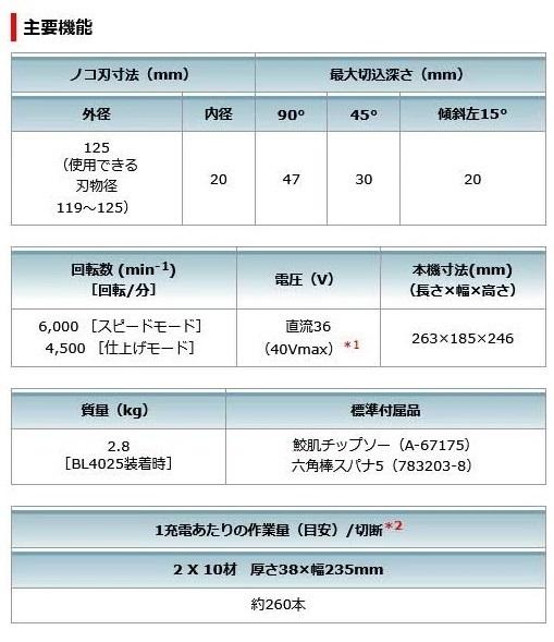 マキタ HS005GRDXB 黒 (バッテリ2個・充電器・チップソー・ケース付) 125mm充電式マルノコ 無線非対応 40V 2.5Ah　際切りベース別体式 商品画像7：e-tool