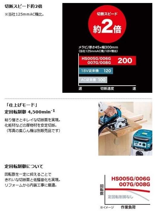 マキタ HS005GZ (本体のみ+チップソー付) (バッテリ・充電器・ケース別売) 125mm 充電式マルノコ 無線非対応 40V　際切りベース別体式 商品画像3：e-tool