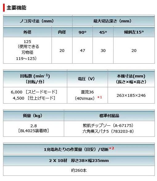 マキタ HS006GZ (本体のみ・チップソー付) (バッテリ・充電器・ケース別売) 125mm 充電式マルノコ 無線対応 際切りベース別体式 商品画像7：e-tool