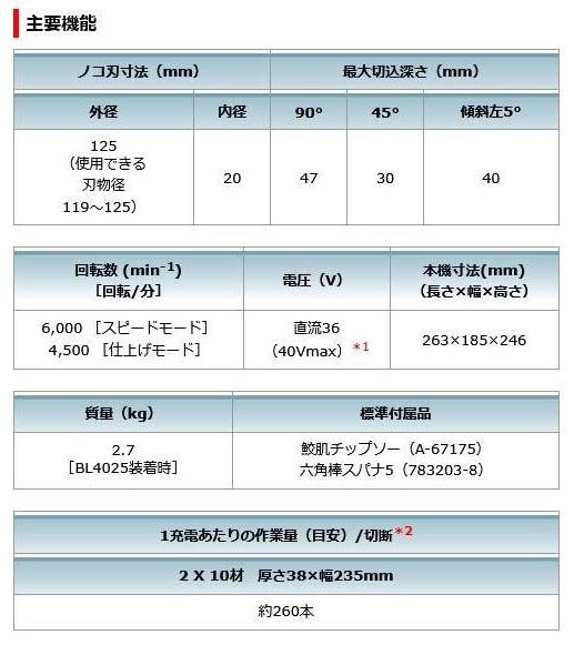 マキタ　HS008GRDX　(バッテリ2個・充電器・チップソー・ケース付)　125mm　充電式マルノコ(無線対応)　40V　2.5Ah　一般ベース一体式 商品画像8：e-tool