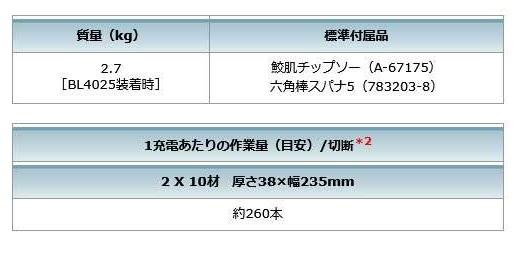 マキタ　HS008GZ　(本体のみ)(チップソー付き)　(バッテリ・充電器・ケース別売)　125mm　充電式マルノコ(無線対応)　一般ベース一体式 商品画像8：e-tool