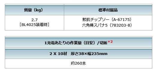 マキタ　HS007GZB　黒　(本体・チップソー付き)　(バッテリ・充電器・ケース別売)　125mm　充電式マルノコ(無線非対応)　一般ベース一体式 商品画像8：e-tool
