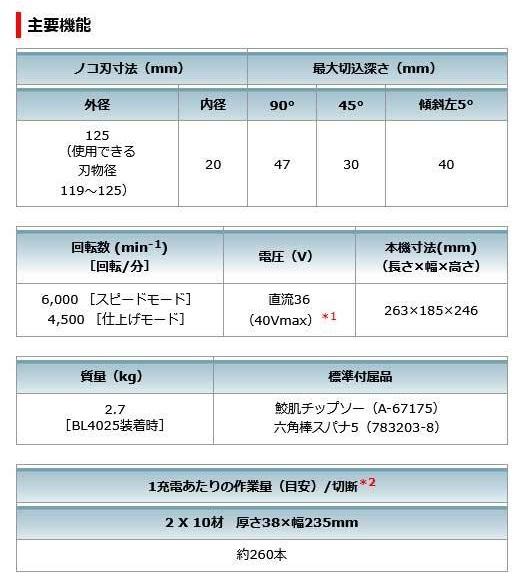 マキタ　HS007GRDXB　黒　(バッテリ2個・充電器・チップソー・ケース付)　125mm　充電式マルノコ(無線非対応)　40V　2.5Ah　一般ベース一体式 商品画像8：e-tool