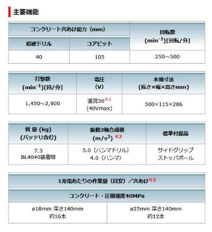 マキタ　HR005GRMX（バッテリ2個・充電器・ケース付）　40mm　充電式ハンマドリル　40V　4.0Ah　SDSマックス 商品画像6：e-tool