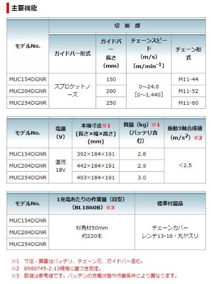 マキタ　MUC154DGNR (バッテリ2個・充電器付) 　赤　充電式チェンソー　150mm　18V　6.0Ah　スプロケットノーズバー仕様 商品画像4：e-tool