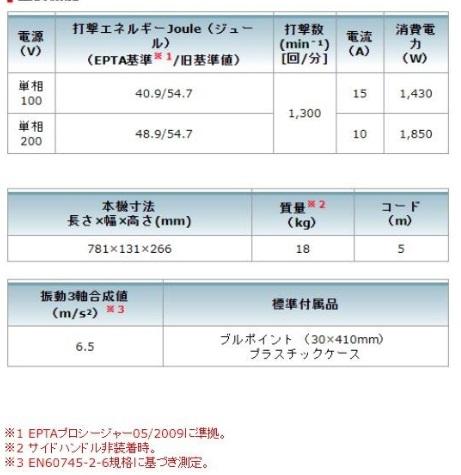 マキタ HM1511 電動ハンマ 六角軸30mm　100V 商品画像7：e-tool