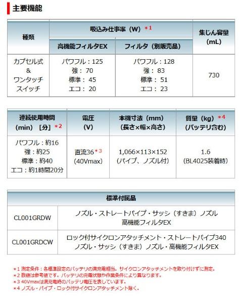 マキタ CL001GRDW (バッテリ1個・充電器付) 充電式クリーナー 40V 2.5Ah スノーホワイト 商品画像9：e-tool